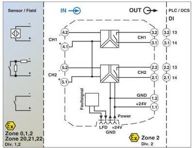 Actual product image Phoenix Contact Signal equr. Ex-I Iso 2 CH NAMUR SIL2