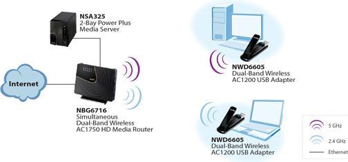 Image du produit Zyxel WRE6605 (433 Mbit/s)
