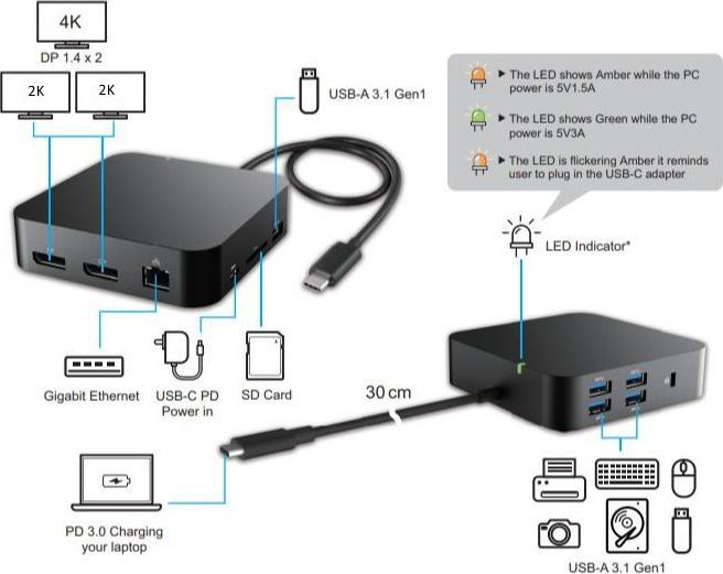 Immagine prodotto Gearlab Dual 2K Mini (USB-C, 5 porte)