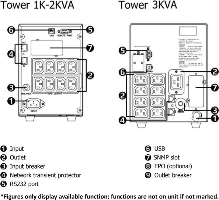 Produktbild Roline LineSecure III 1000 - Line Interaktive USV (1000 VA, 800 W, Line-Interaktiv USV)