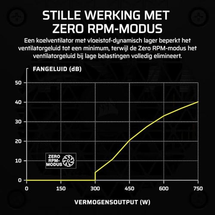 Produktbild Corsair SF1000 (1000 W)