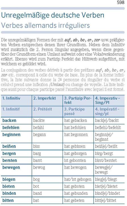 Produktbild Praxiswörterbuch Französisch (Deutsch, Französisch, 2017)