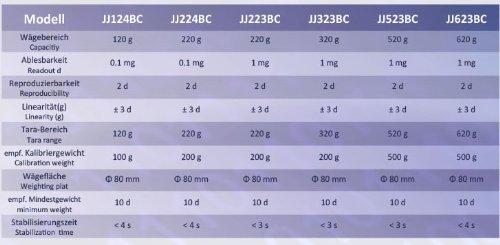 Image du produit G&G Analysewaage JJ223BC