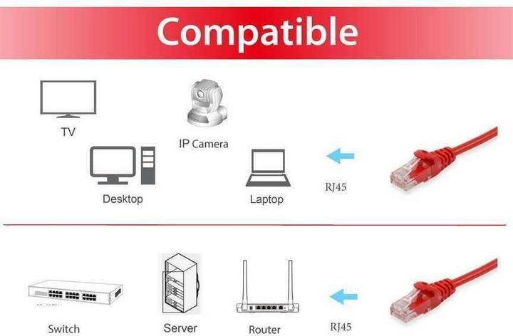 Image du produit equip Câble patch Cat6A U/UTP 2xRJ45 2.00m rouge LSZH (U/UTP, CAT6a, 2 m)