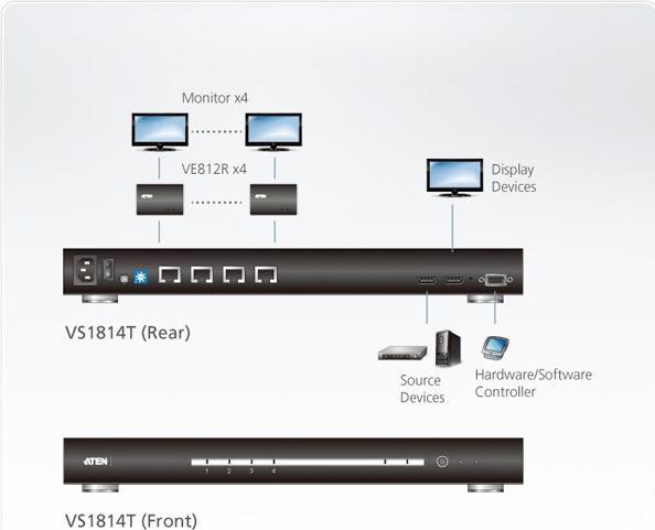 Produktbild Aten VS1814T Videosplitter HDMI