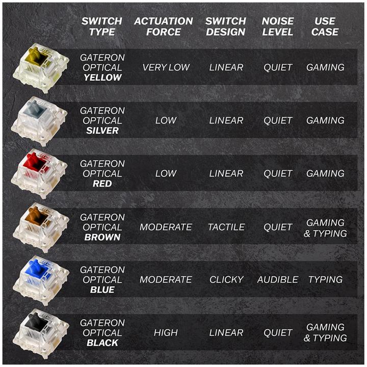 Productafbeelding HK Gaming GK61 (NL, Bedraad)