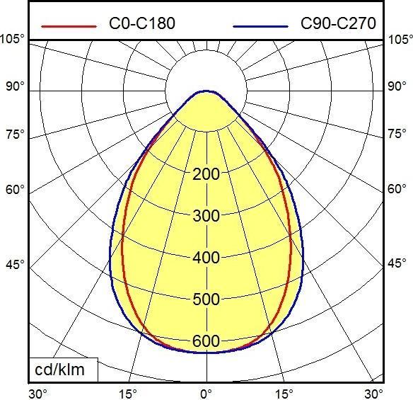 Actual product image Waldmann 112980000-00687100Systemleuchte (3000 lm)