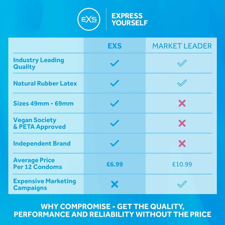 Immagine prodotto EXS Mixed Flavoured (12 pz.)