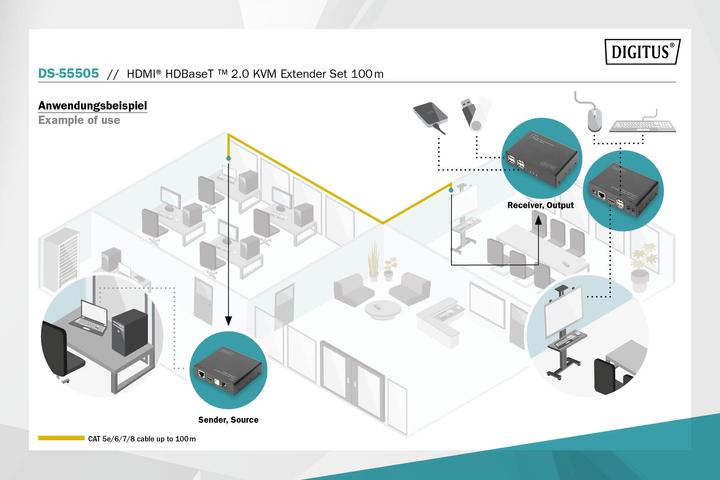 Image du produit Digitus Kit d'extension KVM HDMI® HDBaseT™ 2.0, 100 m