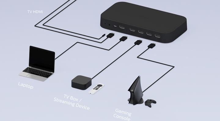 Actual product image Philips Hue Play Sync Box Generation 2