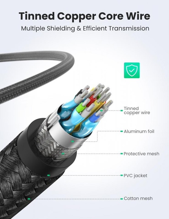Actual product image Ugreen HDMI (Typ A) — HDMI (Typ A) (1.50 m, HDMI)