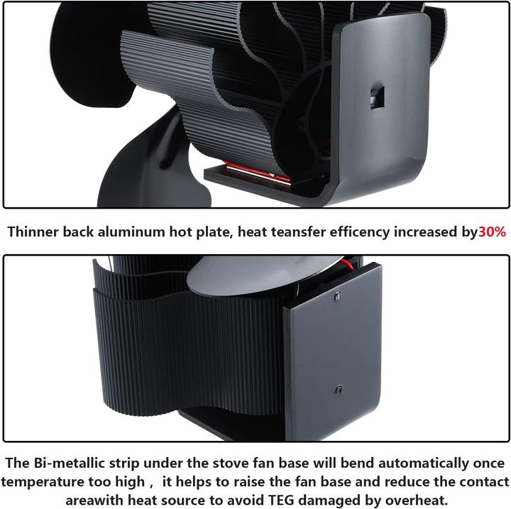 Actual product image AmoJLnks Oven fan (15 x 12 x 16 cm)