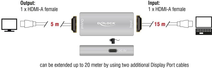 Actual product image Delock HDMI repeater 8K 60 Hz 20 m (0.06 m, HDMI)