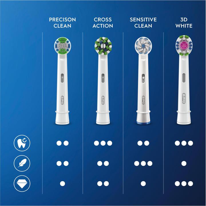 Produktbild Oral-B Cross Action CleanMaximiser (3 x)