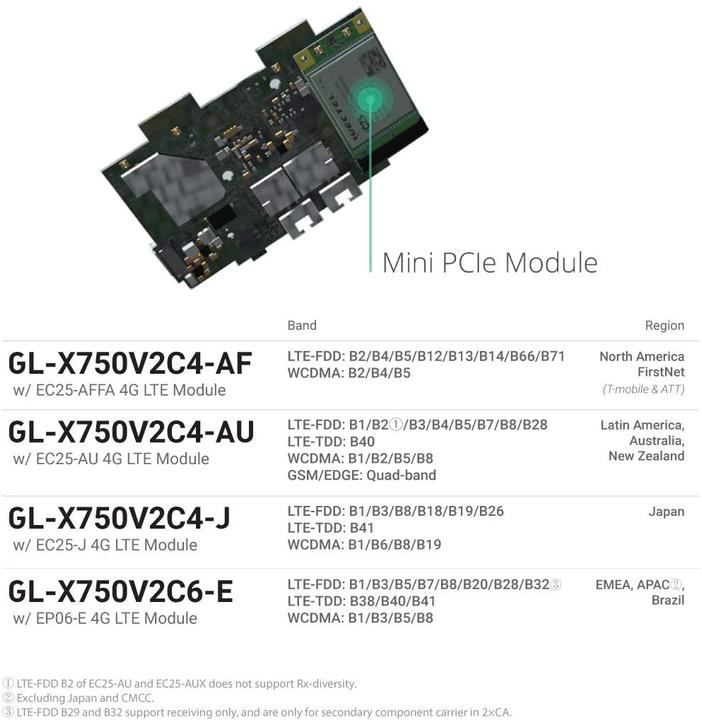 Produktbild iNET GL-X750 (Spitz) Version 2, 4G LTE OpenWrt VPN Router