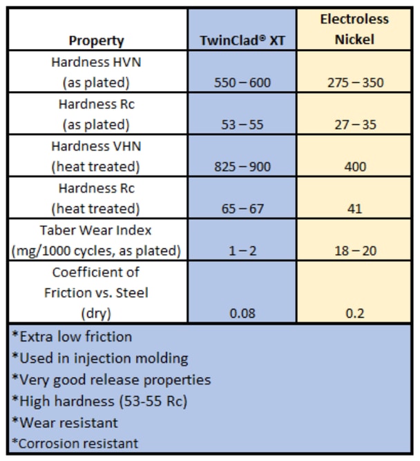 Produktbild MicroSwiss MK8 TwinClad XT 0.2 (Ersatzteile, Düse)