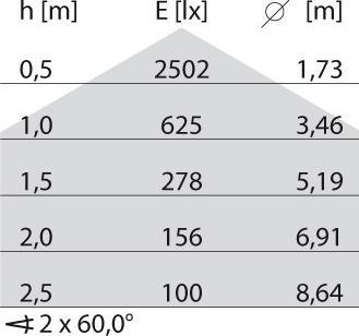 Produktbild PiL Bliz Round (2343 lm)