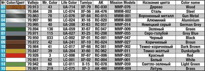 Nutritional values and ingredients Mini art Field Workshop