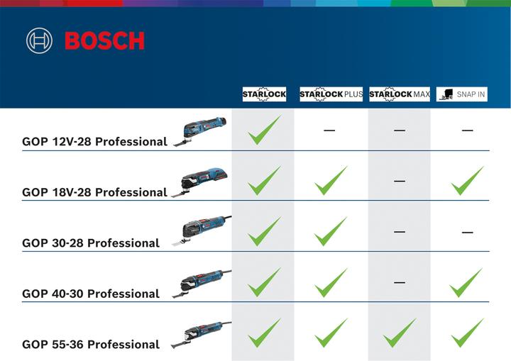 Actual product image Bosch Professional GOP 18V-28