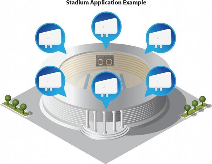 Produktbild Ubiquiti Xg (1733 Mbit/s)