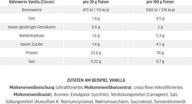 Nährwerte und Zutaten ESN Designer Whey (Haselnuss, 1 Stk., 1000 g)