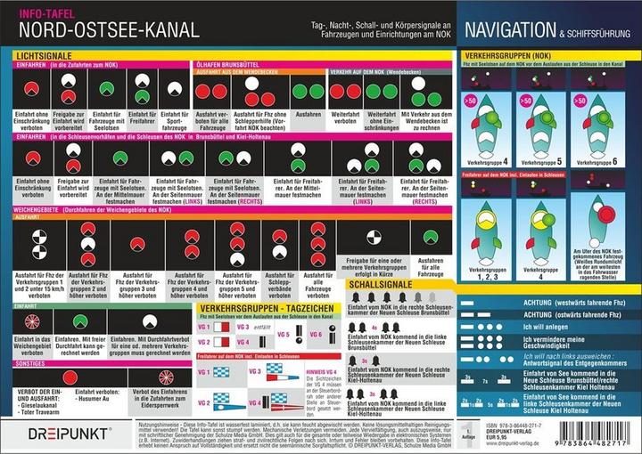 Schulze:Nord-Ostsee-KanalInfo-Tafel
