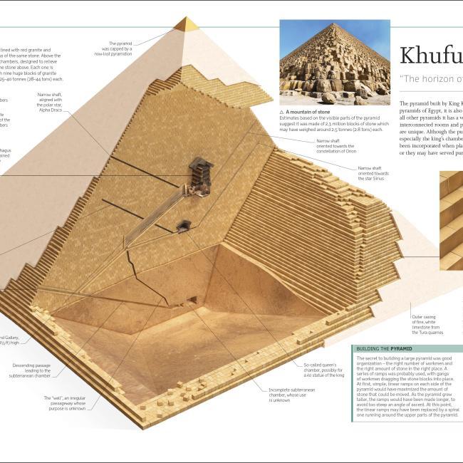 Actual product image Ancient Egypt (English, Steven Snape, 2021)