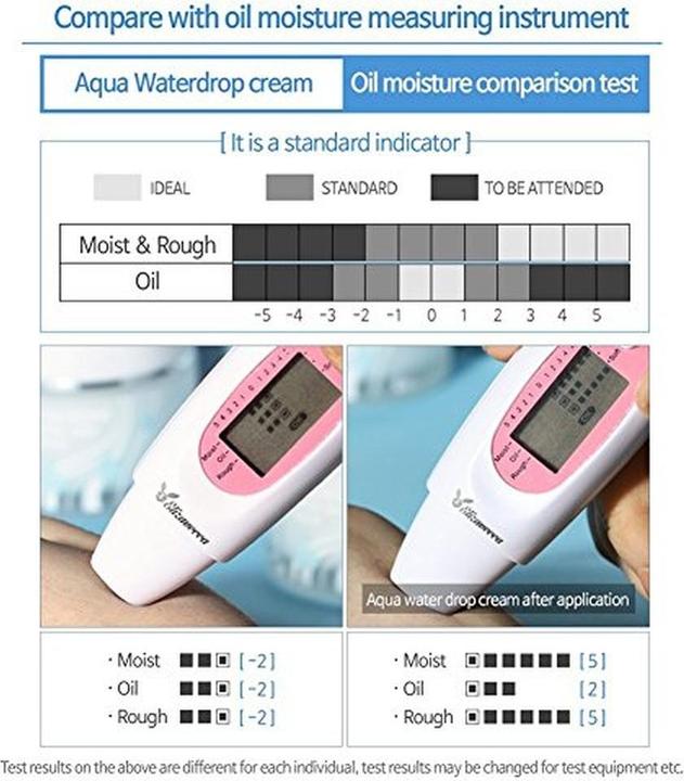 Actual product image Elizavecca Aqua Hyaluronic Acid Water Drop Wrinkle Functional Care Cream 1.7 Ounce (50 ml, 24h cream)