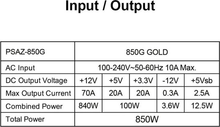 Nutritional values and ingredients Azza PSAZ-850G(ATX3.0) Power supply 850W 80+ GOLD PCI-e 5.0 retail (850 W)