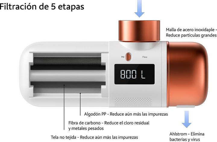 Image du produit Aquabeba Filtro Grifo Aquafilter (1 x)