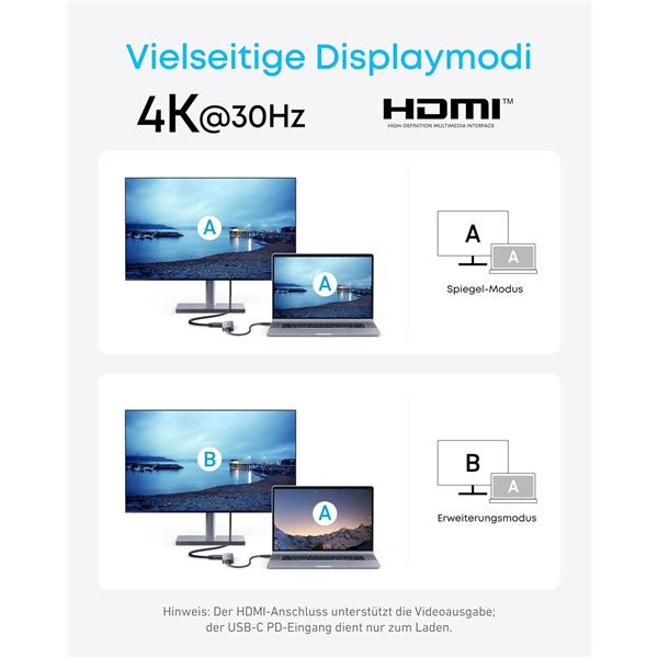 Energy Label Anker 3x USB-A, 1x HDMI USB-C Hub (USB-C, 5 ports)