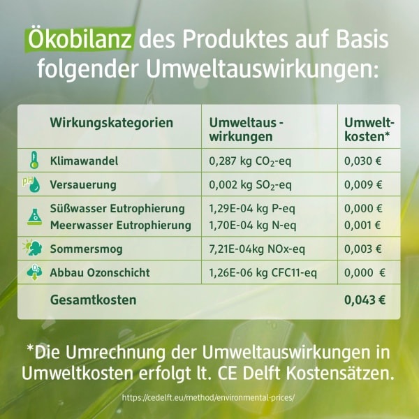 Produktbild dm alverde Deo Zerstäuber Deodorant Wasserminze Meeresmineralien (Spray)