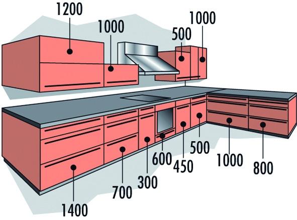 Produktbild Werkstarck Möbelgriff