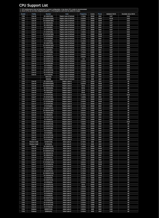 Productafbeelding AsRock Z790 PRO RS ATX Intel DDR5 So.1700 (LGA 1700, Intel Z790, ATX)