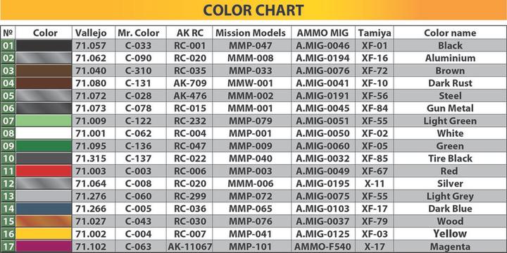 Actual product image Mini art Delivery Platform Truck Type 170V Farmer Car