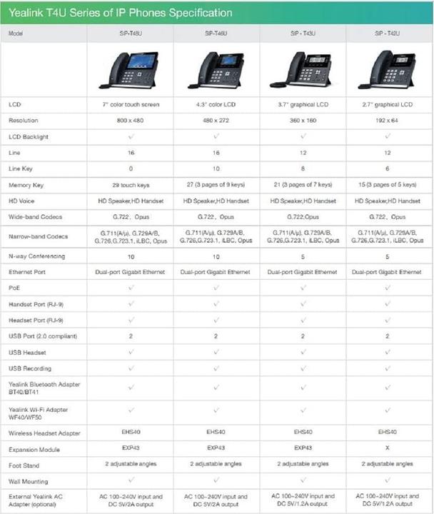 Productafbeelding Yealink SIP-T42U