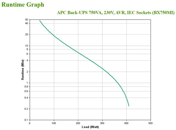 Actual product image APC BX750MI (750 VA, 410 W, Line-interactive UPS)