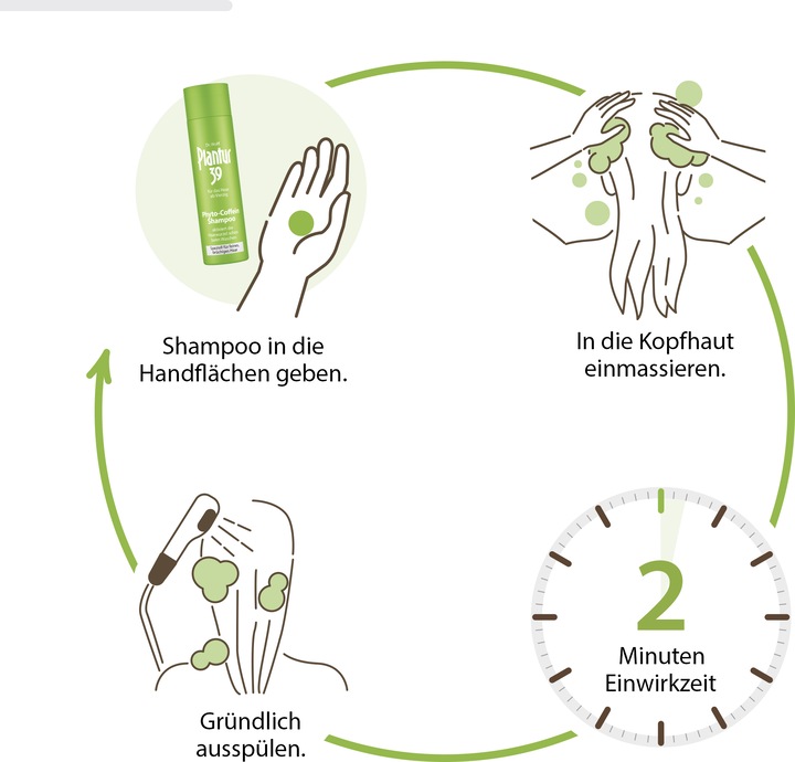 Image du produit Plantur 39 Shampooing phyto-caféiné (250 ml, Shampoing liquide)