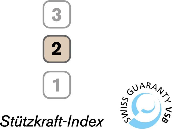 Immagine prodotto DOR Nerium Pro (50 x 70 cm)