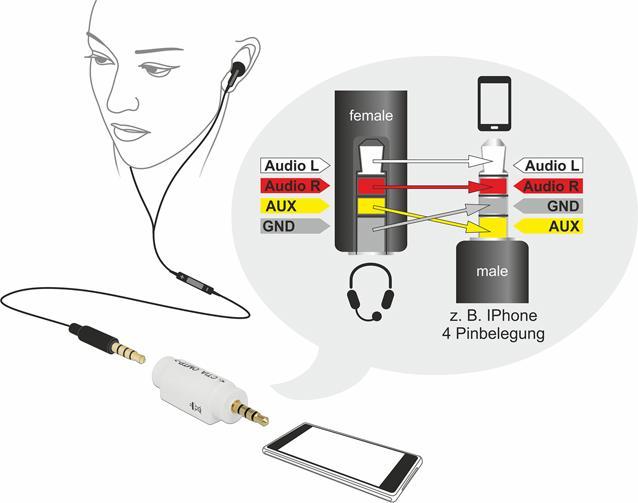 Image du produit Delock Adaptateur jack 3,5 mm 4 broches > prise jack 3,5 mm 4 broches (Adaptateur jack)