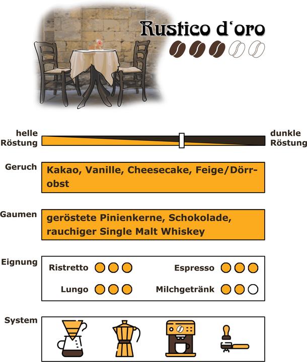 Actual product image RickliS Kaffeerösterei Rustico d'oro (1000 g, Medium roast)