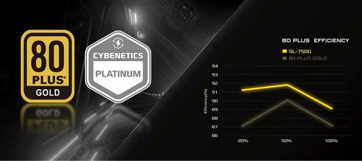 Immagine prodotto AsRock Alimentatore Steel Legend 750W 80+ Gold (750 W)