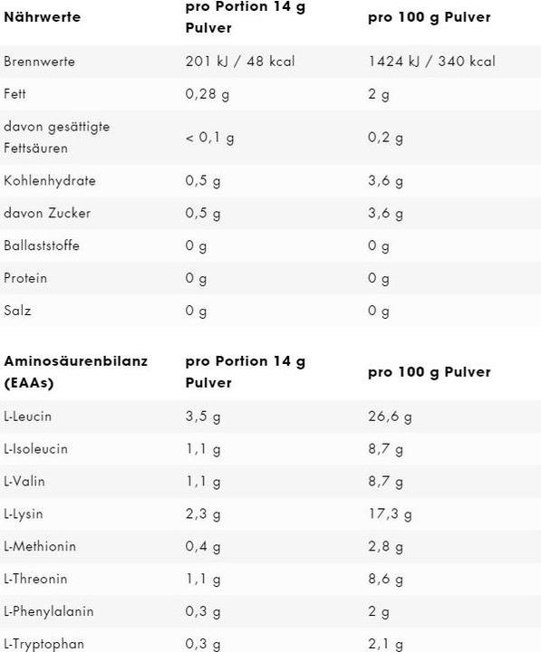 Nährwerte und Zutaten ESN Eaa (Peach Ice Tea, 1 Stk., 500 g)