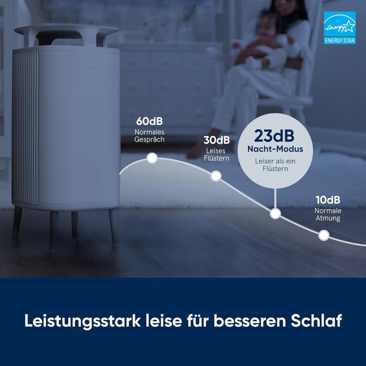 Actual product image Blueair DustMagnet 5210i ² White (22.40 m²)