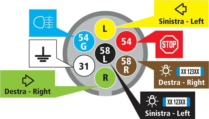 Produktbild Lampa Anhängersteckdose 7-polig mit Kontakt für Nebelleuchte