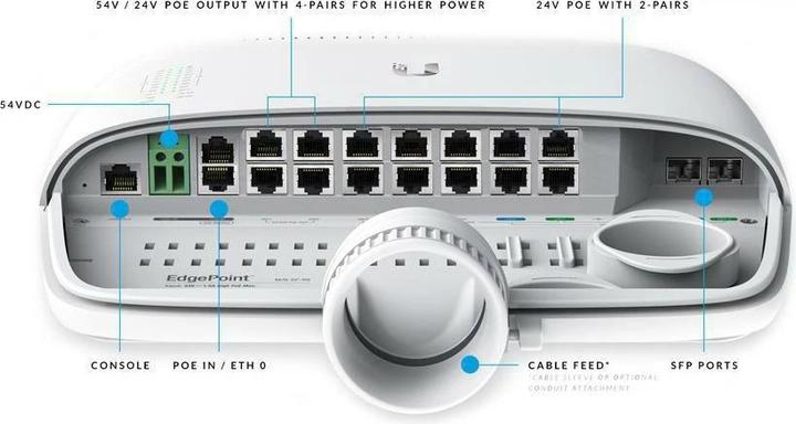 Productafbeelding Ubiquiti EdgePoint S16: 6-poorts (PoE) schakelaar (16 ports)
