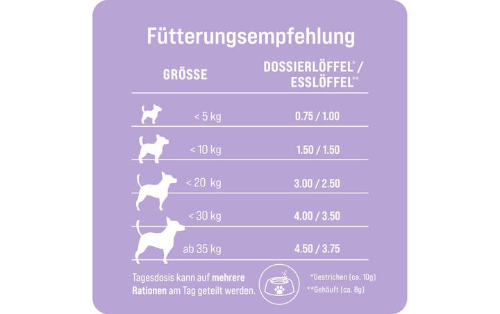 Produktbild TradiDog Sensitive (1 Stk., 700 g)