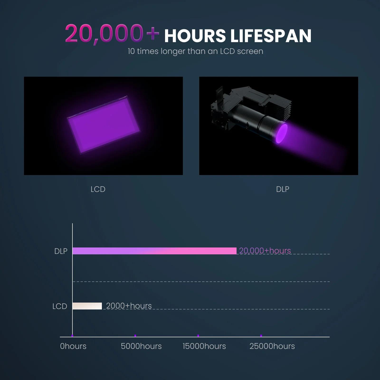 Elegoo Stampante 3d Mars 4 DLP, Stampante 3D