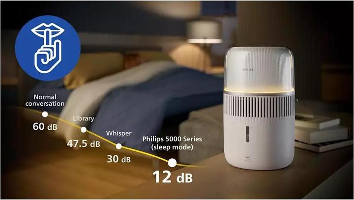Produktbild Philips HU5710/00 (56 m²)