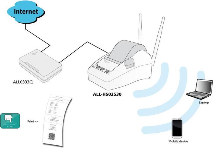 Produktbild Allnet Netzwerkgeräte Gateway/Controller